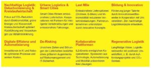Grafik mit Infos und Vorschlägen © Independent Logistics Society