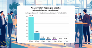 Studie Arbeitstage © »OBSERVER«/ PRVA 