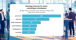 Studie Kriterien © »OBSERVER«/ PRVA