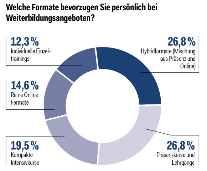 Tortengrafik