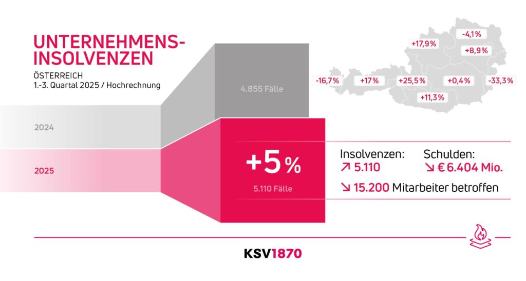 Insolvenzstatistik