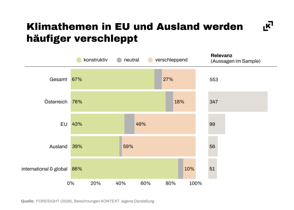 Grafik zu Klimadebatte