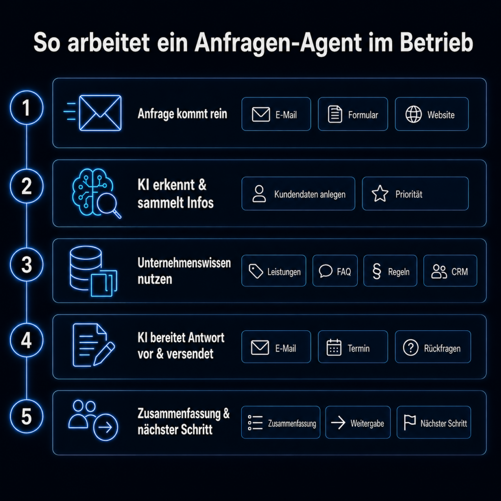 Screenshot KI Agent