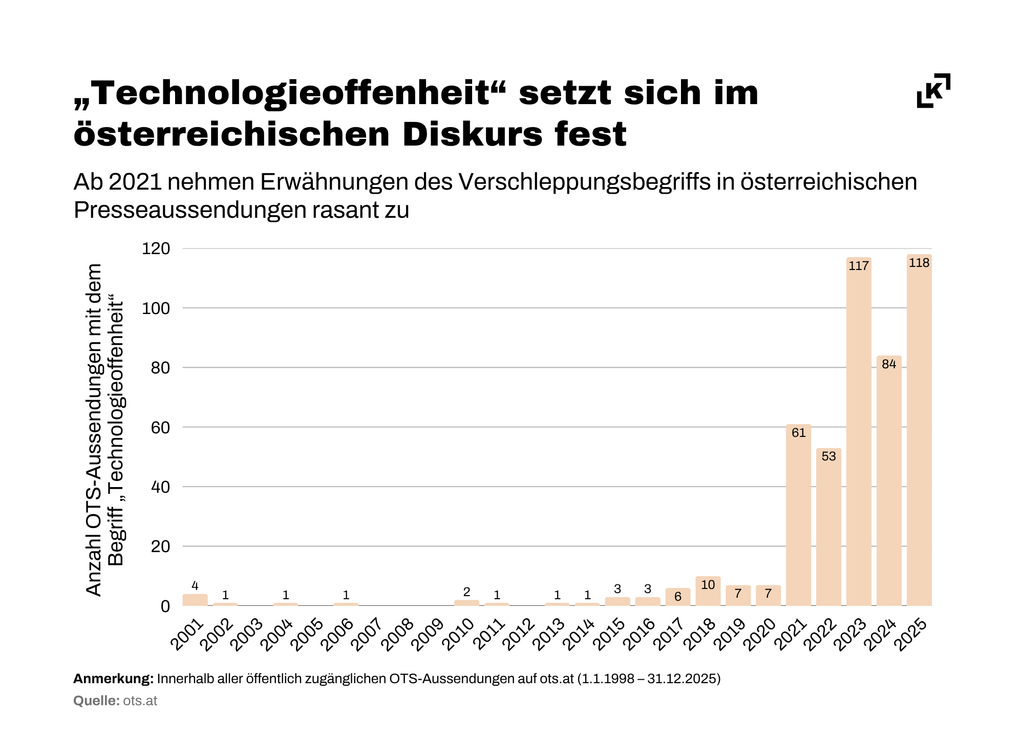 Grafik
